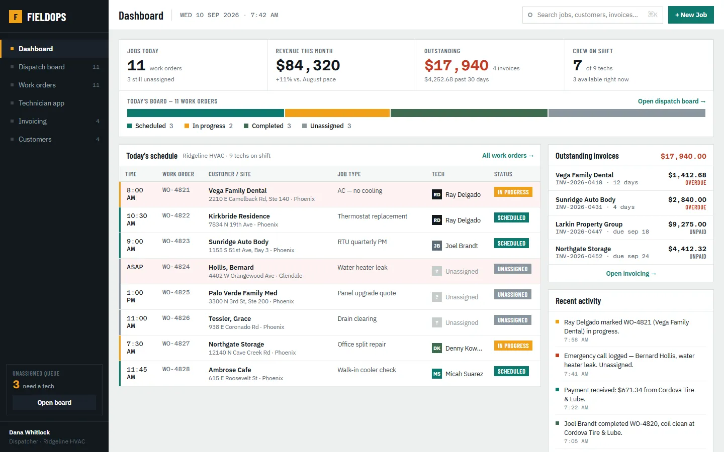 FieldOps field service management dashboard showing jobs today, revenue, outstanding invoices, crew on shift, and the work order schedule