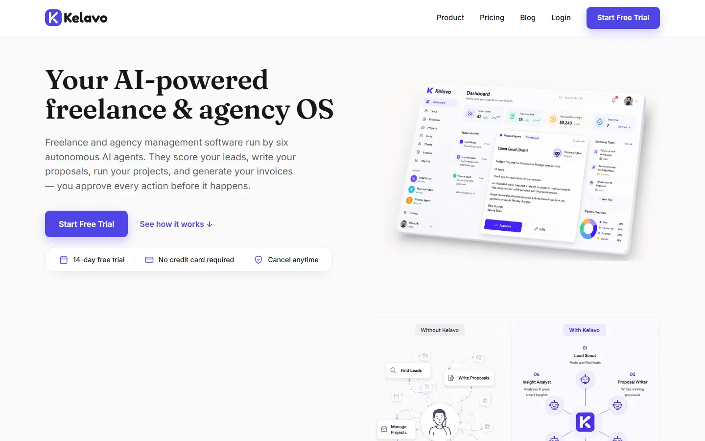 Kelavo AI automation SaaS dashboard with six AI agents and an approval queue for freelancers and agencies
