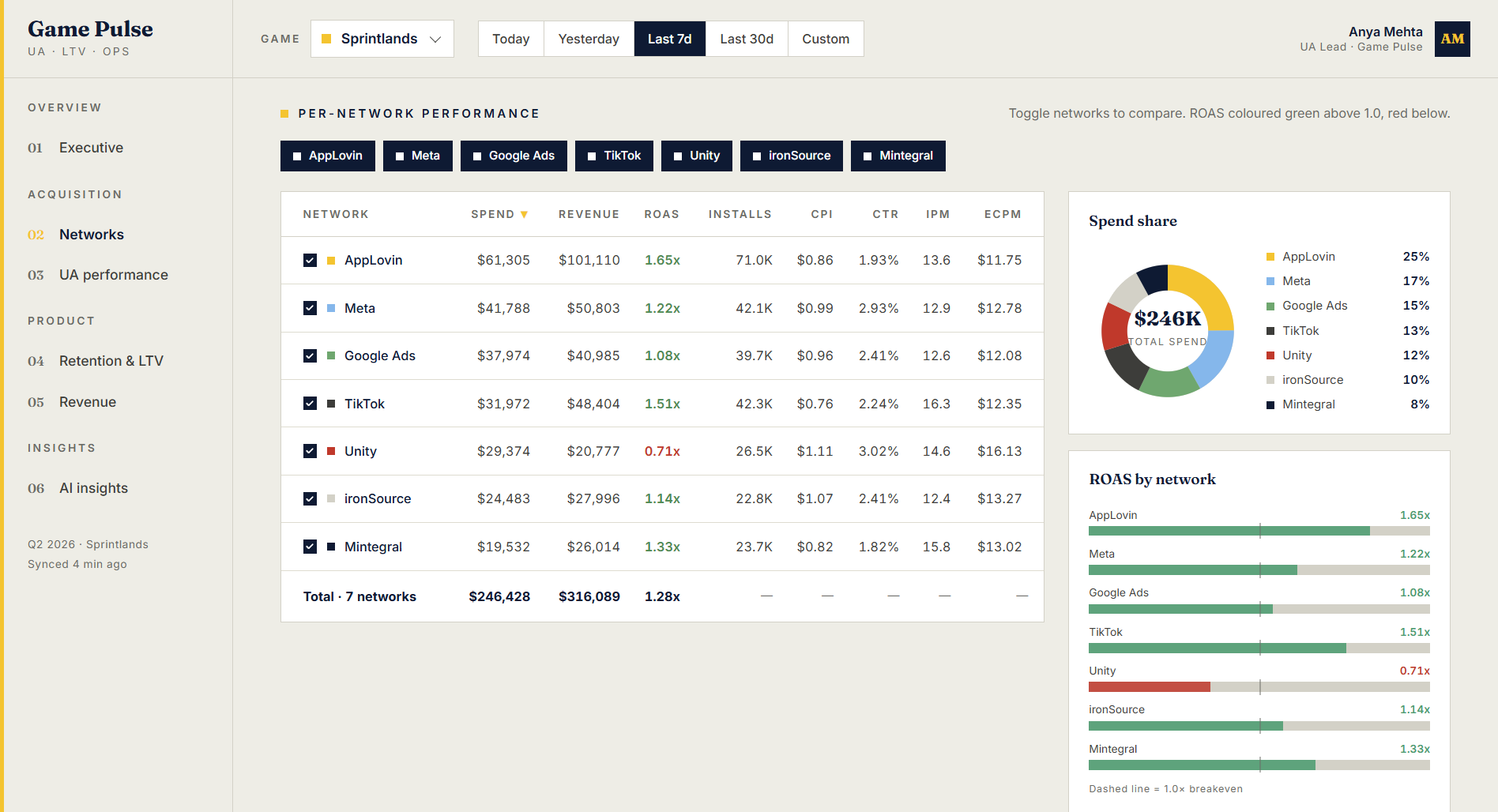 GamePulse Networks dashboard